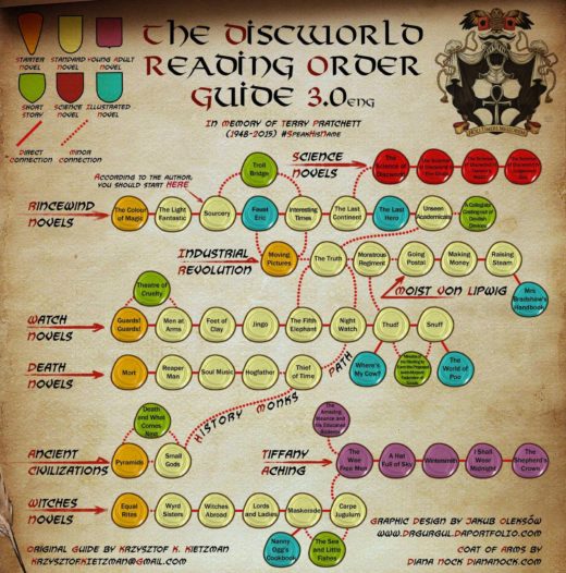 Reading Order
